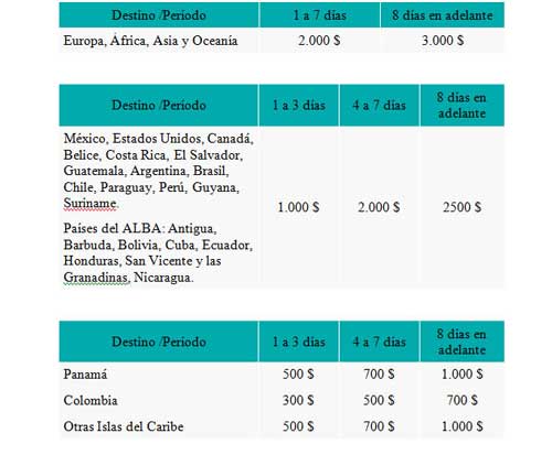 Eres de Venezuela y vas a viajar? aquí te explicamos Todos detalles para los tramites de tu cupo cadivi Eres de Venezuela y vas a viajar? aquí te explicamos Todos detalles para los tramites de tu cupo cadivi