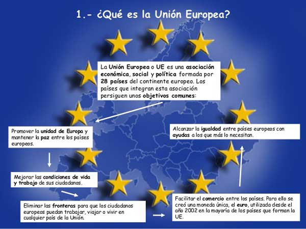 Ciudadano Europeo Conoce Tus Derechos Diginota 1996