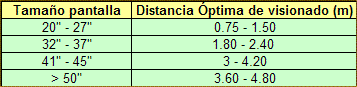 En la siguiente tabla tienes unas medidas orientativas