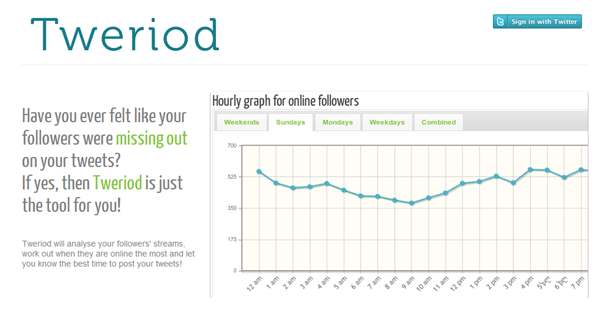 TWERIOD, Para saber en qué momentos es mejor publicar en Twitter 5
