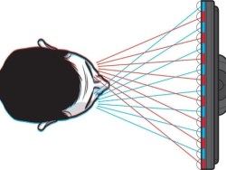 Tecnología 3D Inteligente sin lentes (MIT) 7