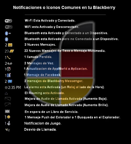 iconos extraños blackberry