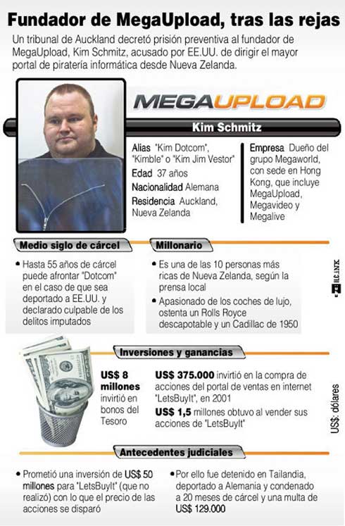 Él es el fundador de MegaUpload y esta su millonaria casa (+fotos e infografía) 31