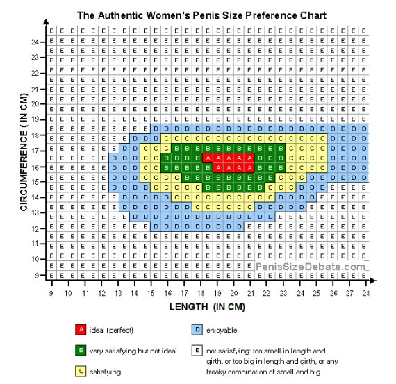 tabla sobre el tañao del pene