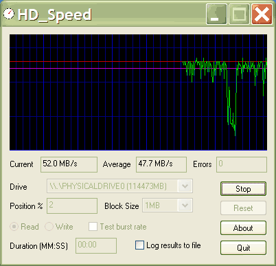 velocidad de un Disco Duro