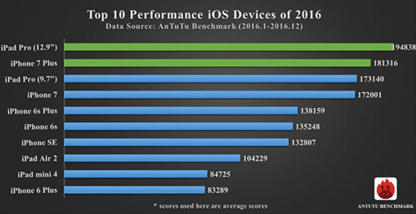 Top 10 de los smartphones mas potentes del 2016 17