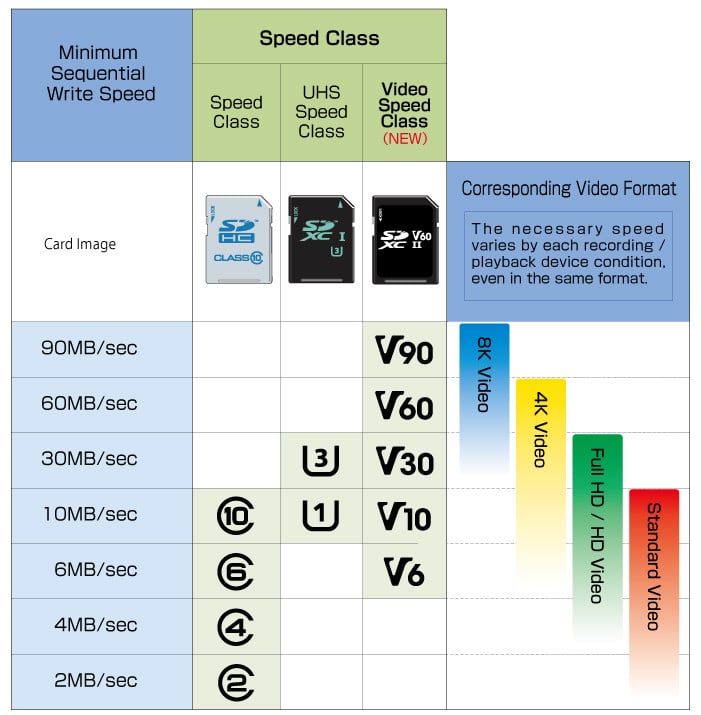 tabla para seleccionar que tarjeta micro SD me vale