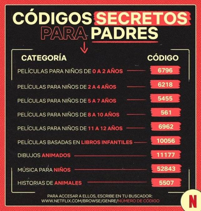 Los códigos secretos de Netflix para que no te pierdas nada