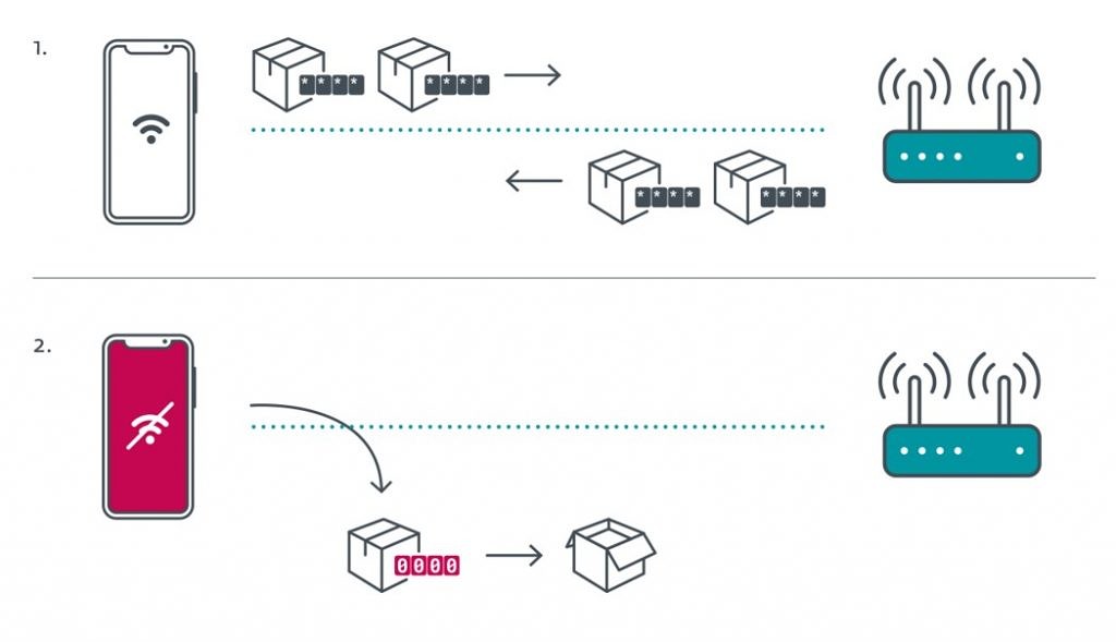 Kr00k, un nuevo virus que infecta dispositivos móviles vía WiFi 2